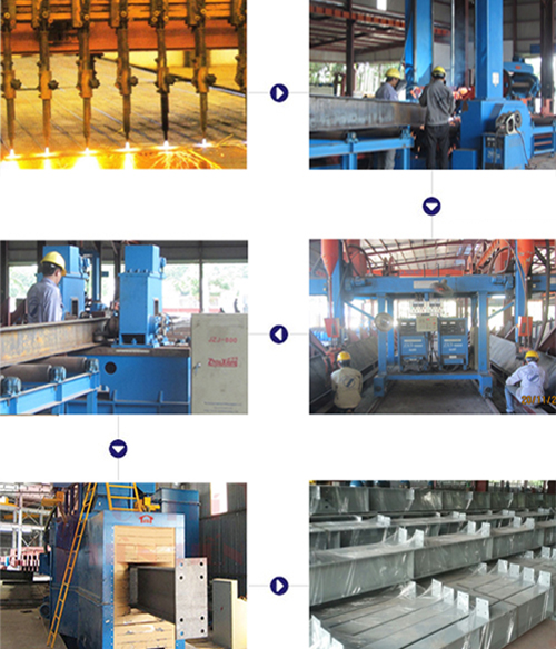 quy trình sản xuất thép tiền chế